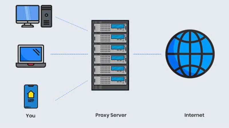 Proxy là công nghệ trung gian kết nối người dùng với Internet