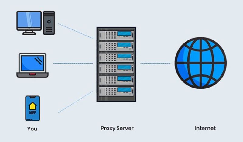 Proxy ẩn danh hoạt động ra sao?