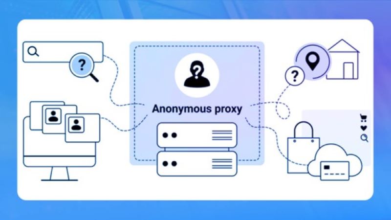 Các mức độ ẩn danh phổ biến của proxy