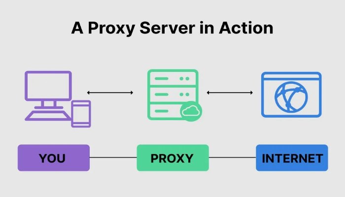 Những nhà cung cấp proxy tốt nhất cho nền tảng Facebook